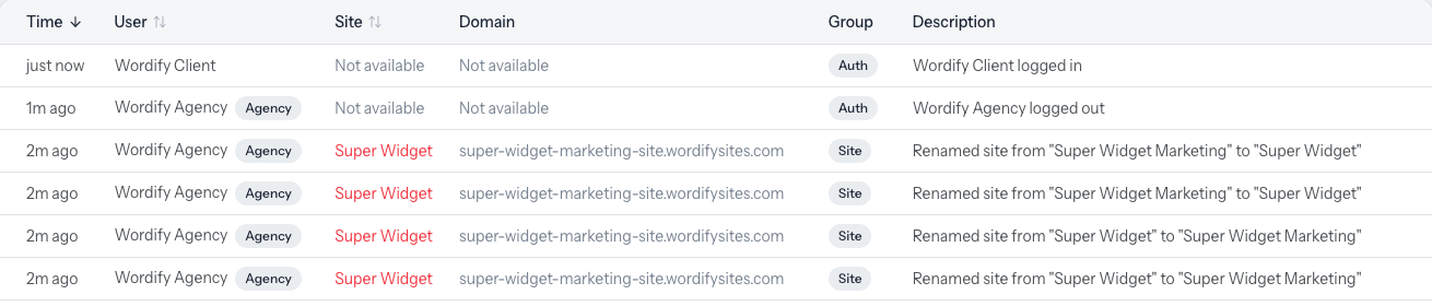 The client's Activity Log, with agency work recorded under the agency's name and an Agency badge