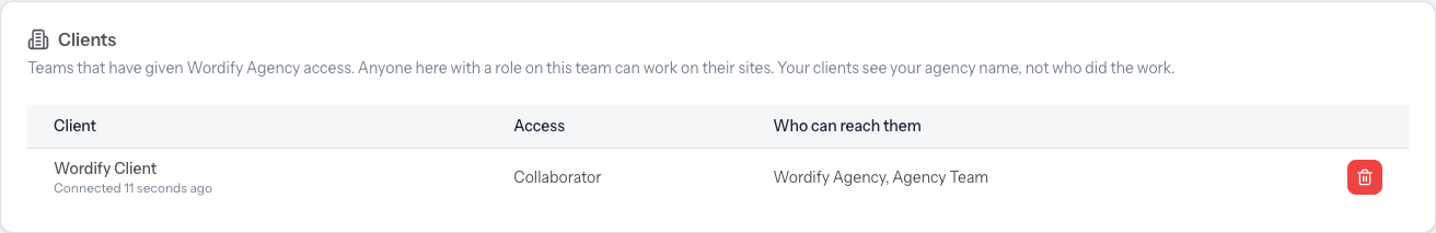 The Clients card on an agency's Wordify team page, listing a connected client, the access granted, and who on the team can reach them