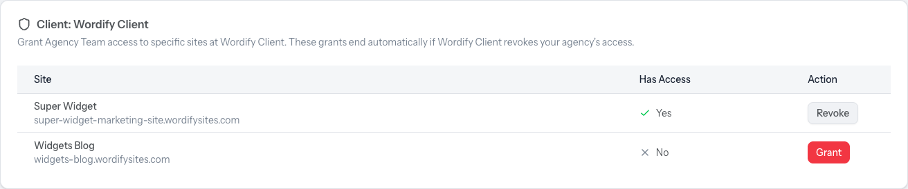 Per-site access for a Collaborator on an agency team: granted on one client site, not on another