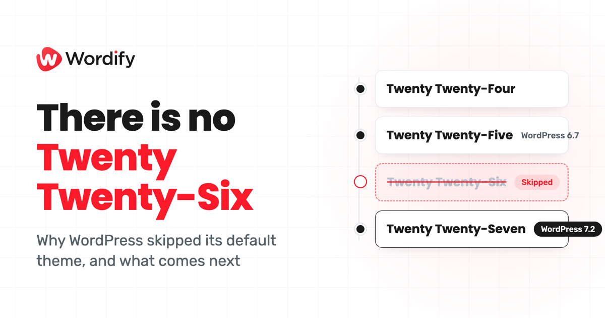 Timeline of WordPress default themes with a gap where Twenty Twenty-Six would be